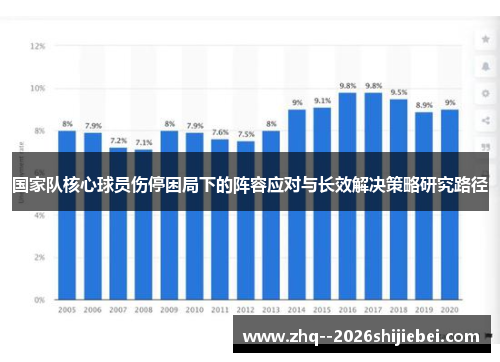 国家队核心球员伤停困局下的阵容应对与长效解决策略研究路径