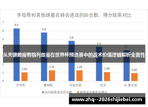 从关键数据看格列兹曼在世界杯预选赛中的战术价值逻辑解析全面性