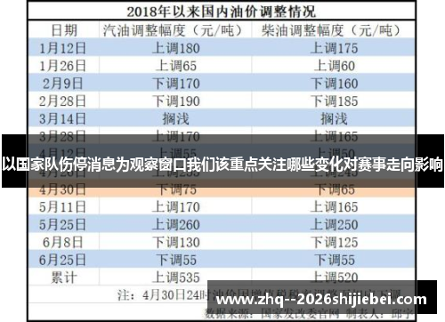以国家队伤停消息为观察窗口我们该重点关注哪些变化对赛事走向影响