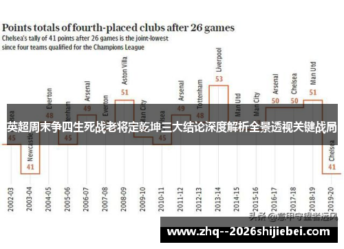 英超周末争四生死战老将定乾坤三大结论深度解析全景透视关键战局 英超周末争四生死战老将定乾坤三大结论深度解析全景透视关键战局