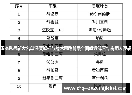 国家队最新大名单深度解析与战术思路前景全面解读阵容结构用人逻辑