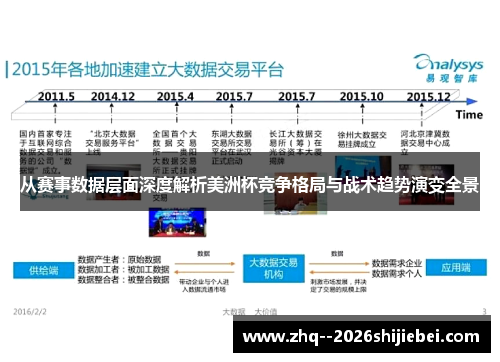 从赛事数据层面深度解析美洲杯竞争格局与战术趋势演变全景 从赛事数据层面深度解析美洲杯竞争格局与战术趋势演变全景