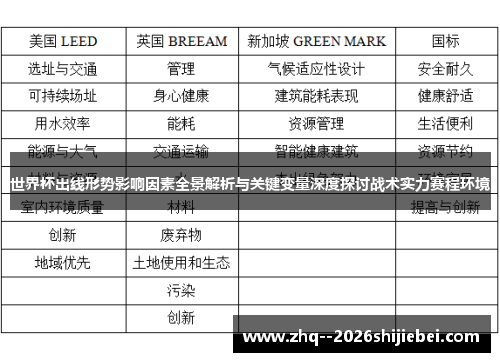 世界杯出线形势影响因素全景解析与关键变量深度探讨战术实力赛程环境 世界杯出线形势影响因素全景解析与关键变量深度探讨战术实力赛程环境